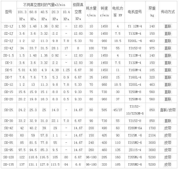 水環式真空泵及壓縮機